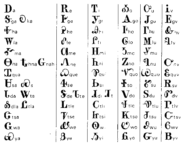 Alfabeto Cherokee